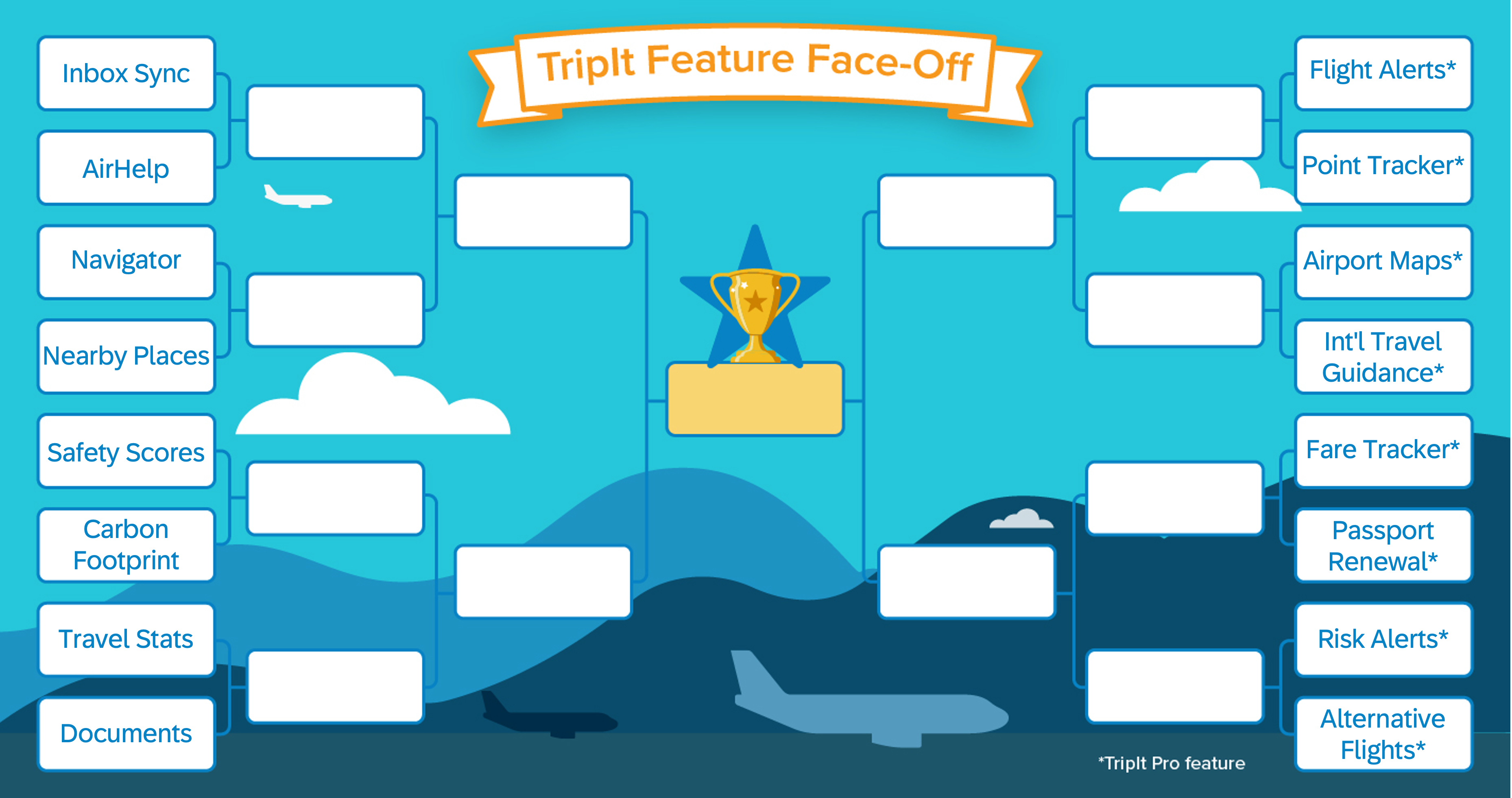 TripIt Feature Face-Off: Illustration of bracket featuring 16 TripIt features in the first round spots. 